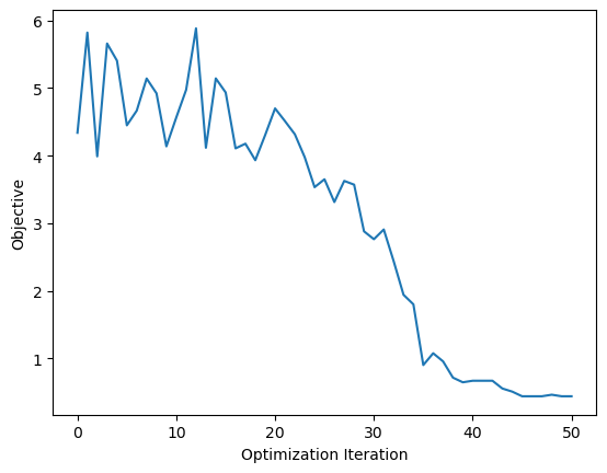../_images/tutorials_binary_optimization_8_1.png