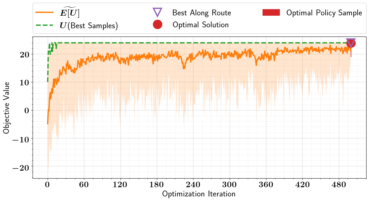 ../_images/tutorials_binary_optimization_constrained_stochastic_5_1.png