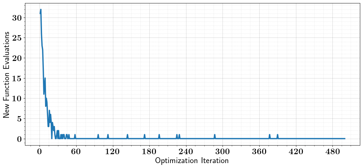 ../_images/tutorials_binary_optimization_constrained_stochastic_5_2.png