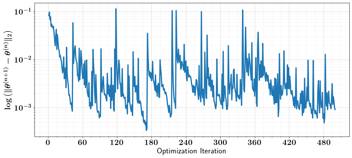../_images/tutorials_binary_optimization_constrained_stochastic_5_3.png