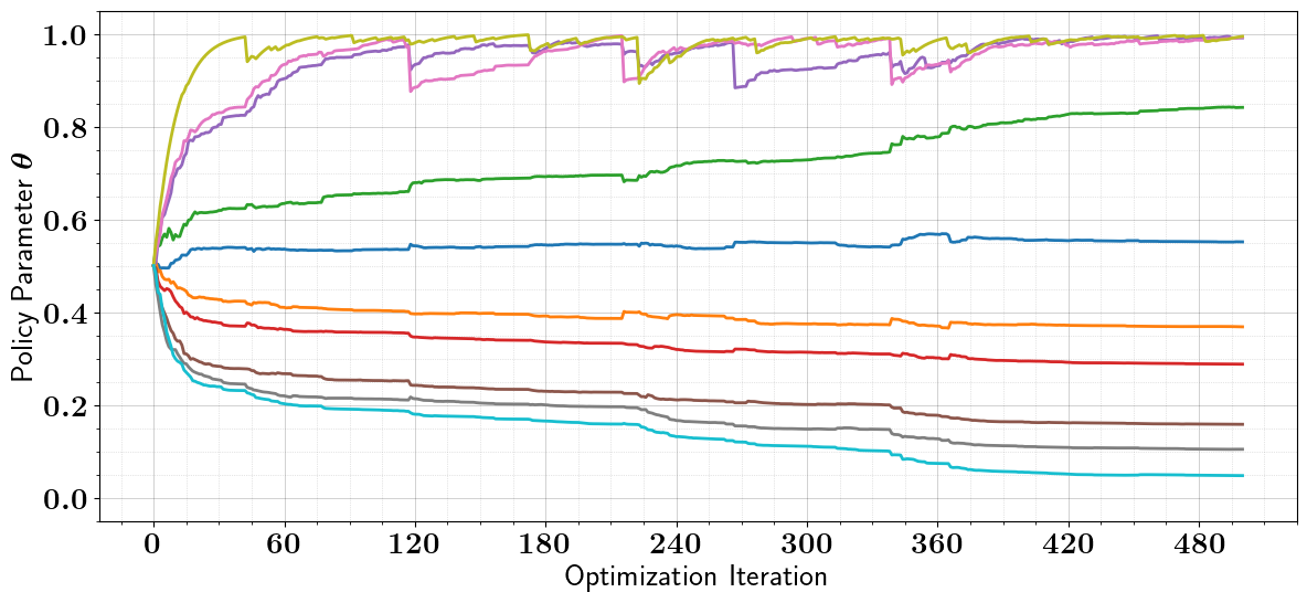 ../_images/tutorials_binary_optimization_constrained_stochastic_5_4.png