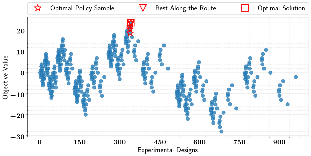 ../_images/tutorials_binary_optimization_constrained_stochastic_5_5.png