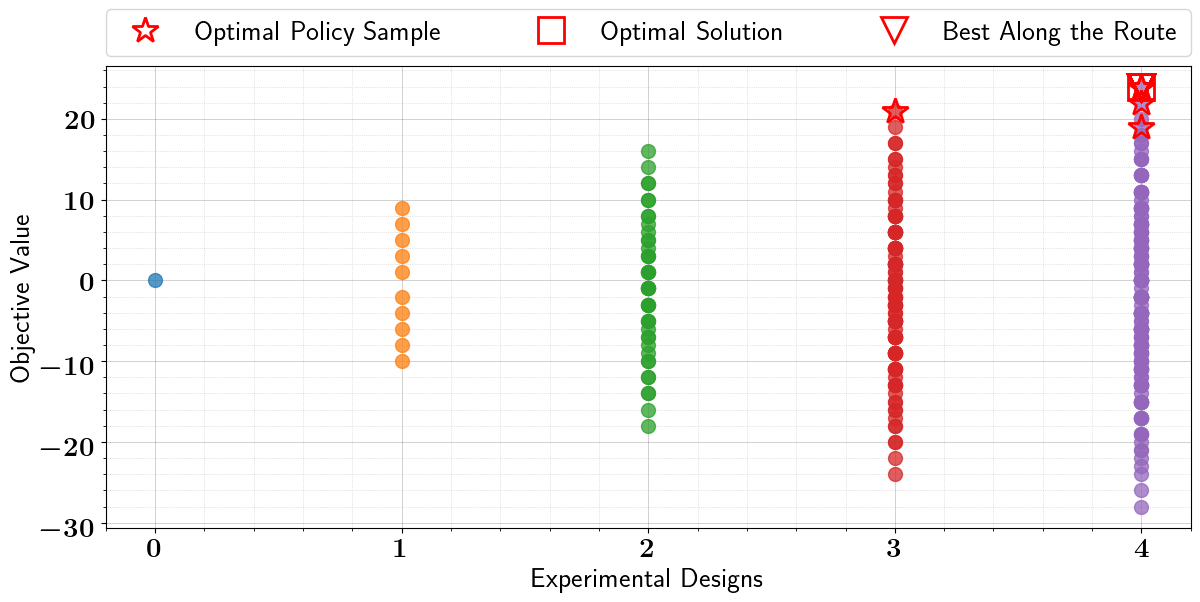 ../_images/tutorials_binary_optimization_constrained_stochastic_5_6.png