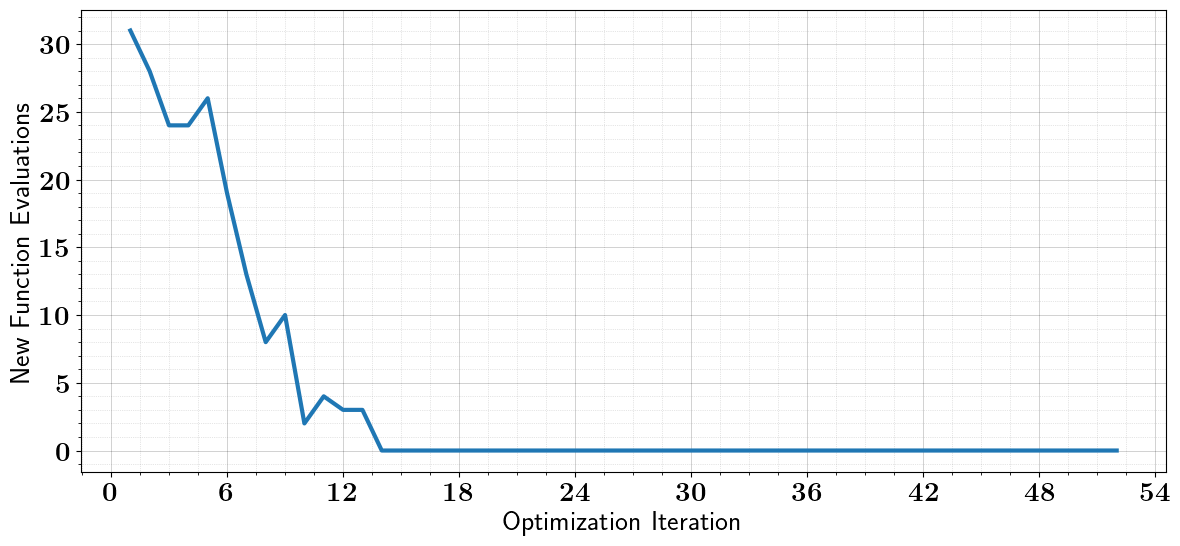 ../_images/tutorials_binary_optimization_constrained_stochastic_8_2.png