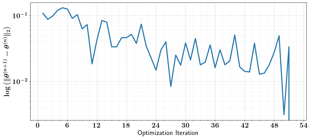 ../_images/tutorials_binary_optimization_constrained_stochastic_8_3.png