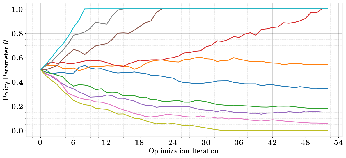 ../_images/tutorials_binary_optimization_constrained_stochastic_8_4.png