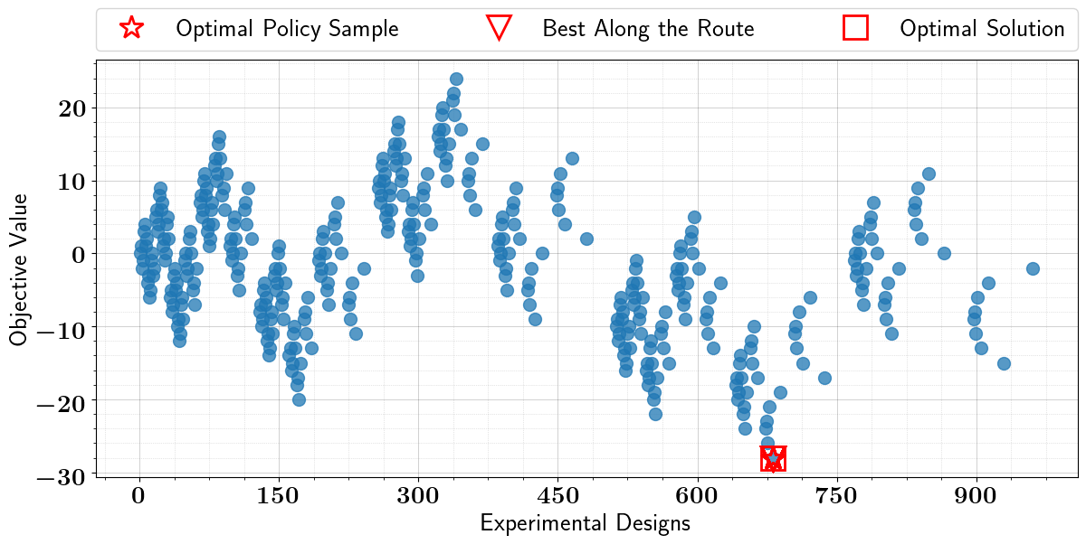 ../_images/tutorials_binary_optimization_constrained_stochastic_8_5.png