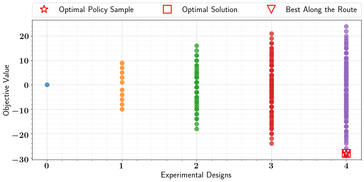 ../_images/tutorials_binary_optimization_constrained_stochastic_8_6.png