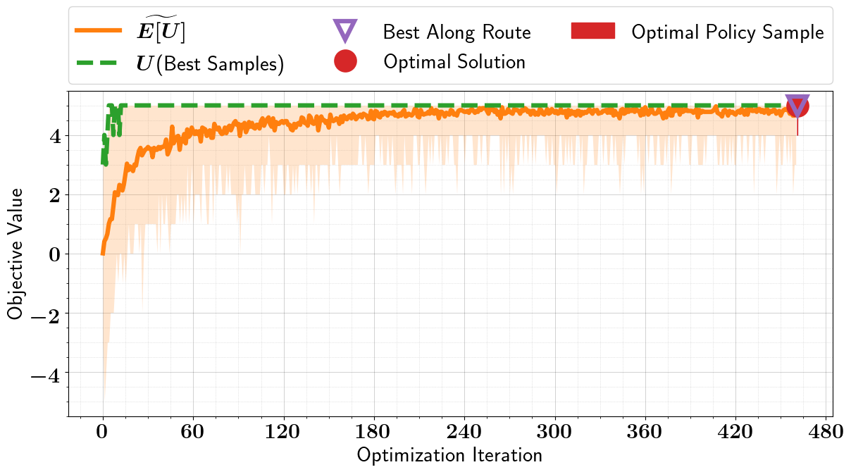 ../_images/tutorials_binary_optimization_stochastic_5_1.png