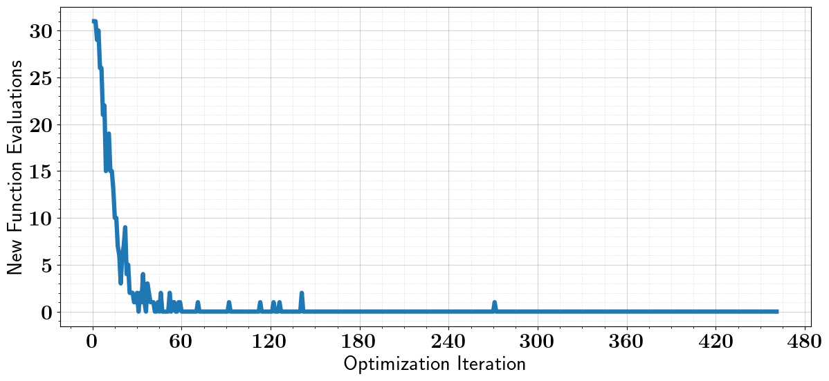 ../_images/tutorials_binary_optimization_stochastic_5_2.png