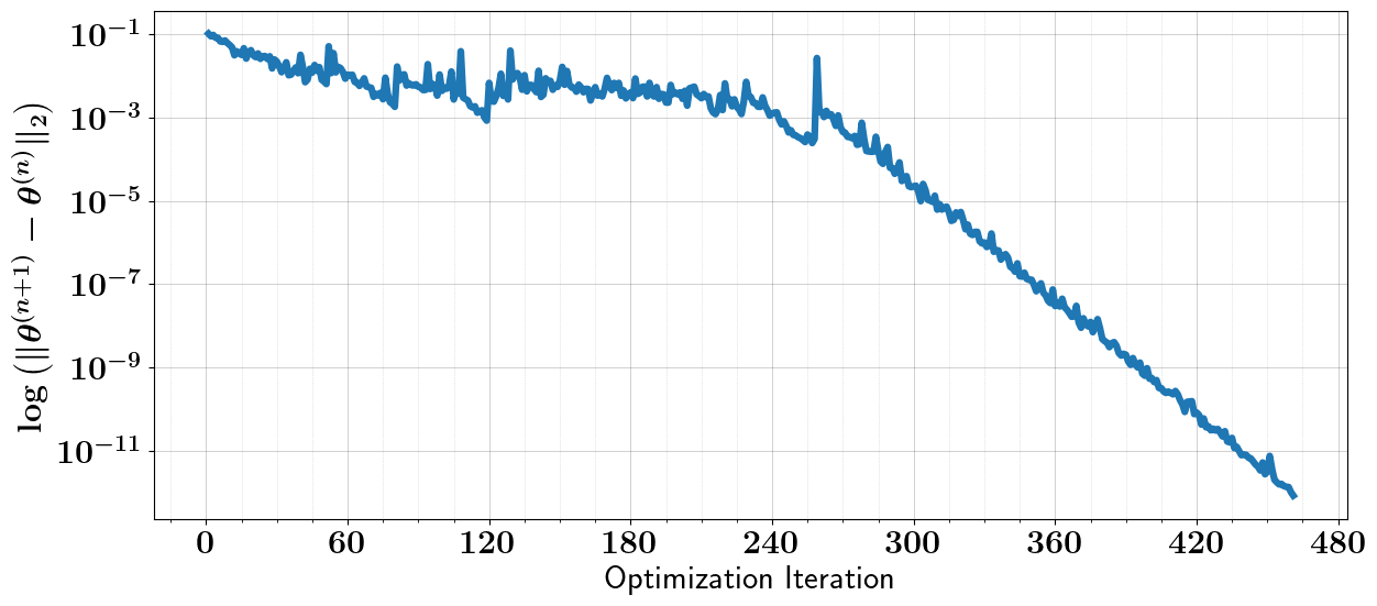 ../_images/tutorials_binary_optimization_stochastic_5_3.png