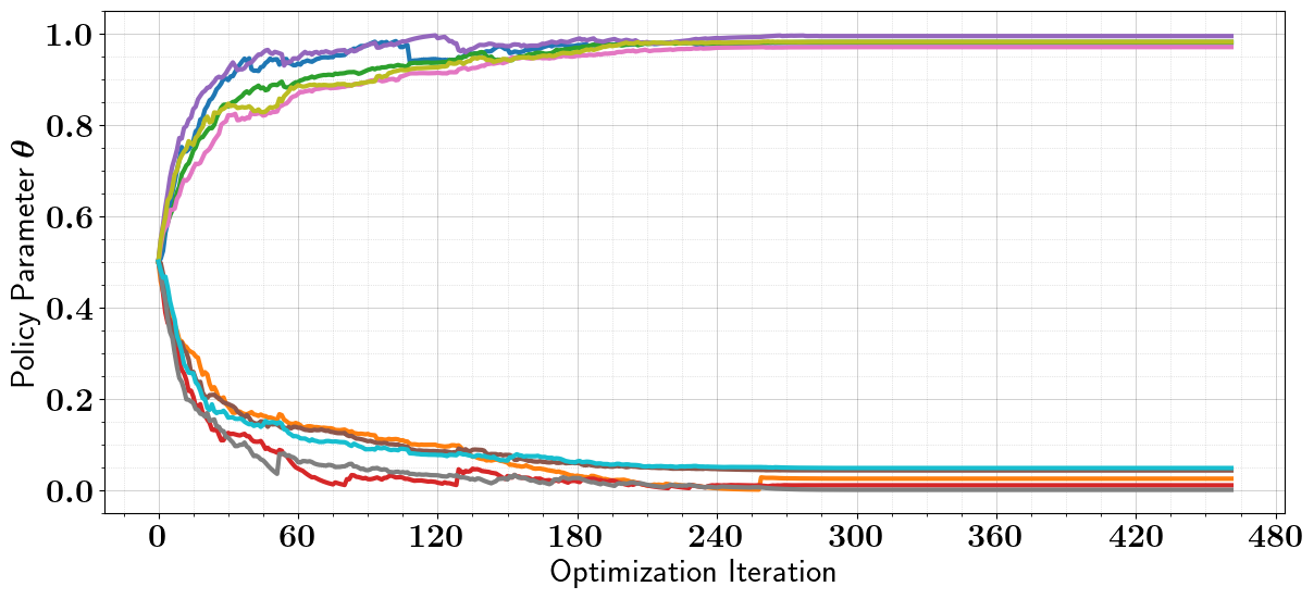../_images/tutorials_binary_optimization_stochastic_5_4.png