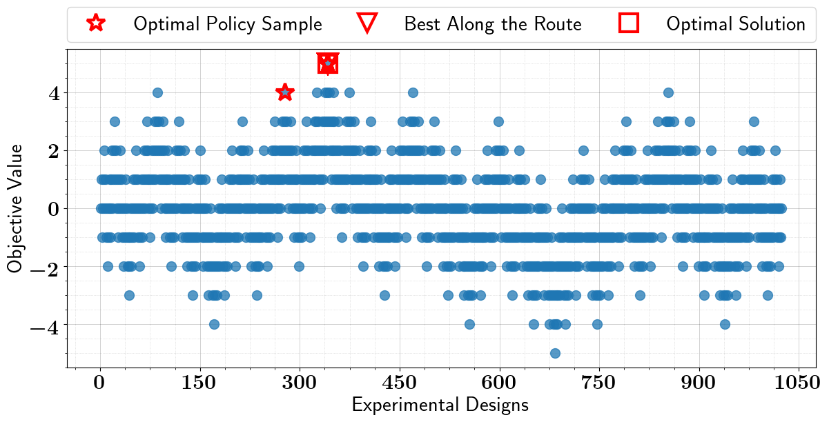 ../_images/tutorials_binary_optimization_stochastic_5_5.png