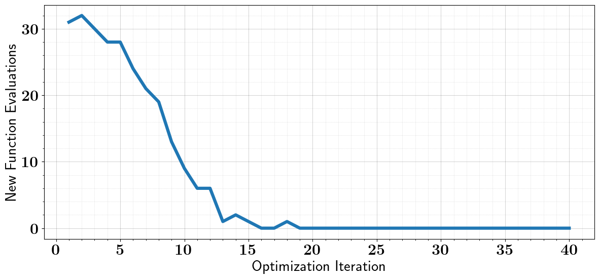 ../_images/tutorials_binary_optimization_stochastic_8_2.png