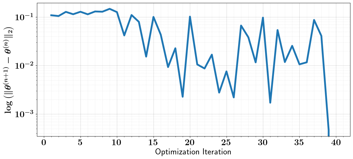 ../_images/tutorials_binary_optimization_stochastic_8_3.png