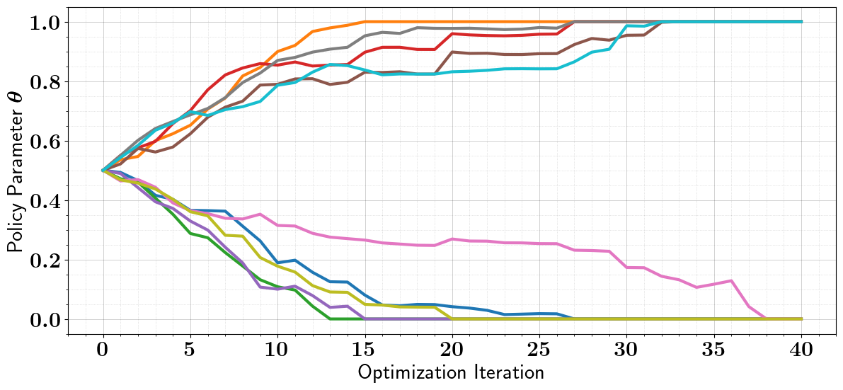 ../_images/tutorials_binary_optimization_stochastic_8_4.png