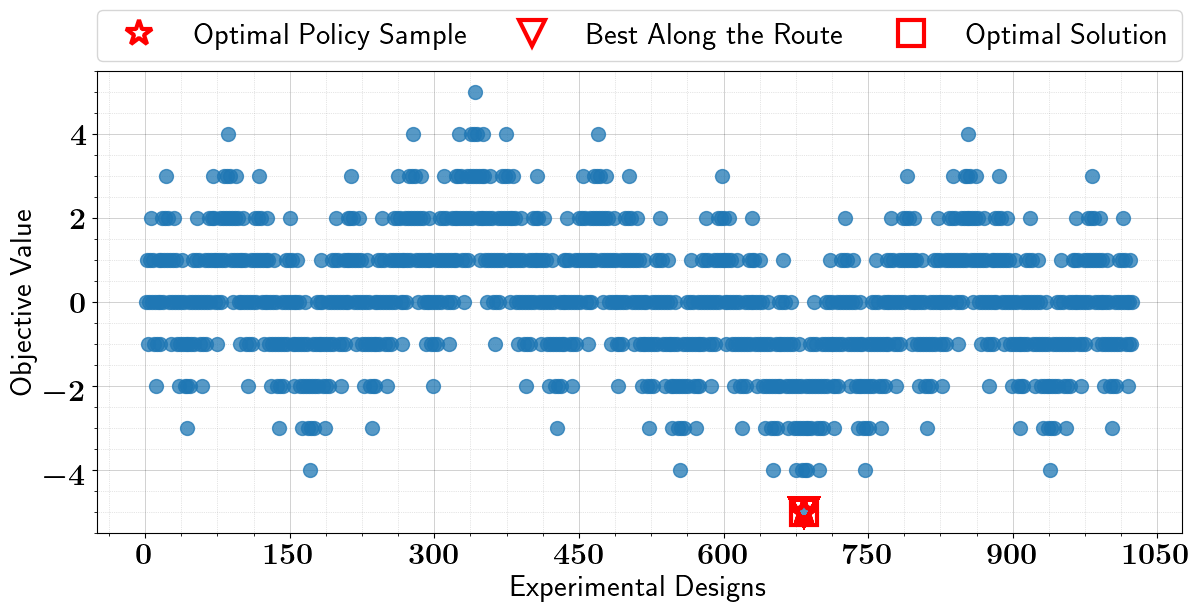 ../_images/tutorials_binary_optimization_stochastic_8_5.png