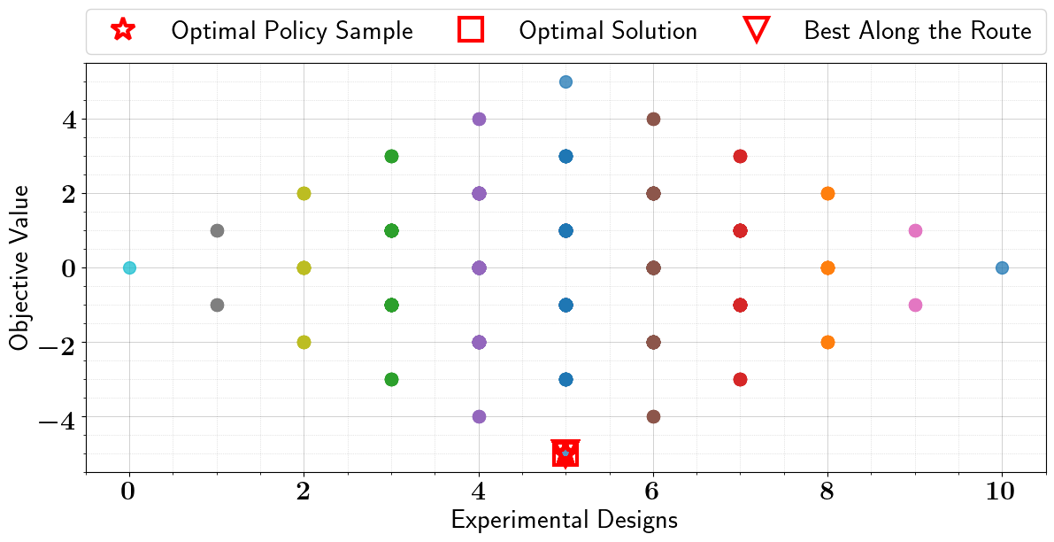 ../_images/tutorials_binary_optimization_stochastic_8_6.png