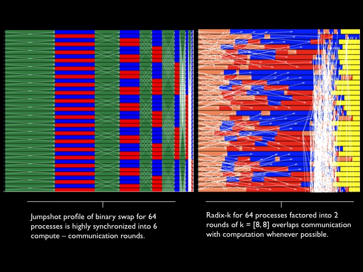 parallel image compositing