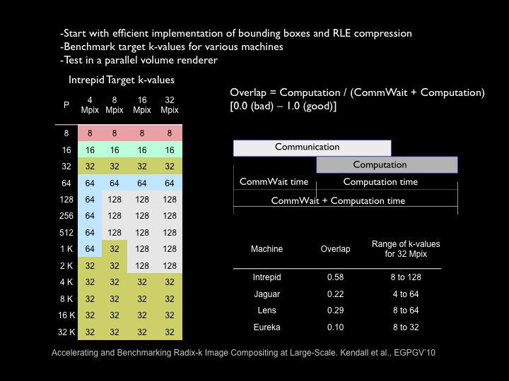 parallel image compositing