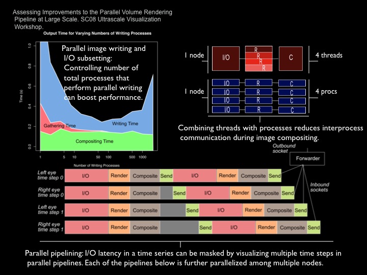 parallel volume rendering