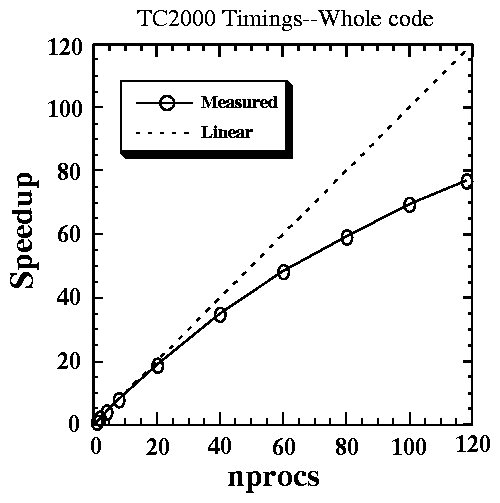 WholeCodeNoLocalGrids.gif